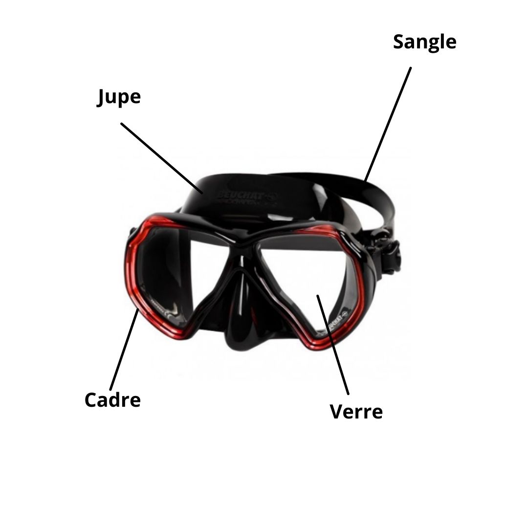 Schéma explicatif des caractéristiques d'un masque de plongée